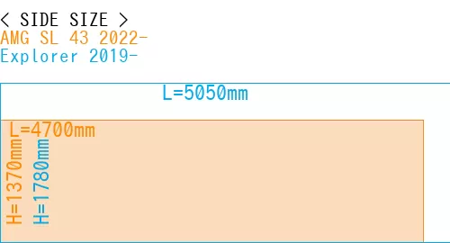 #AMG SL 43 2022- + Explorer 2019-
